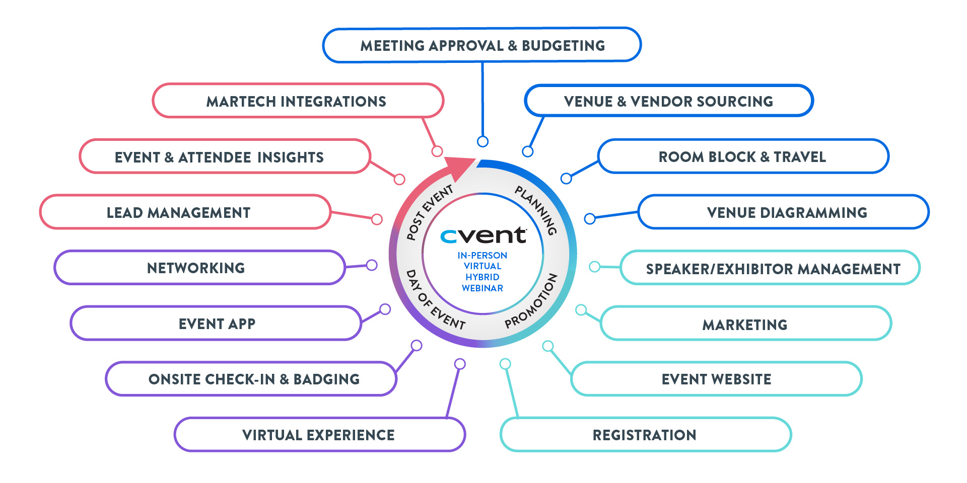 Cvent - ABA100 SaaS Innovation Awards 2024